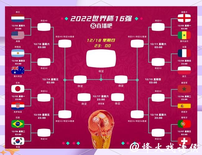 世界杯比分预测：赛季热门球队深度分析